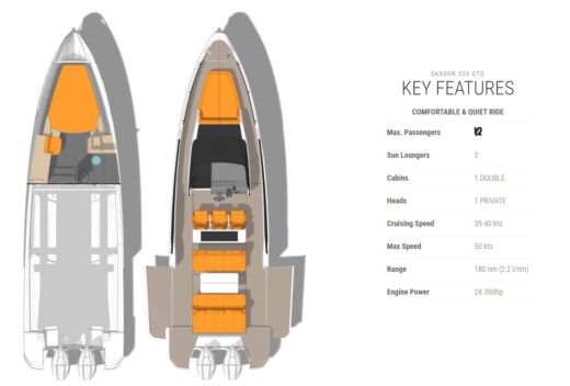 Motorboat SAXDOR SAXDOR 320GTO boat plan