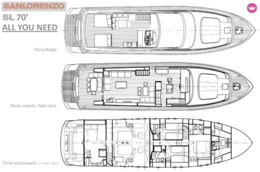 Motor Yacht San Lorenzo SL 70 Boot Grundriss