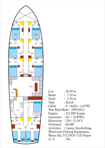 Gulet CUSTOM 2019 Plan du bateau