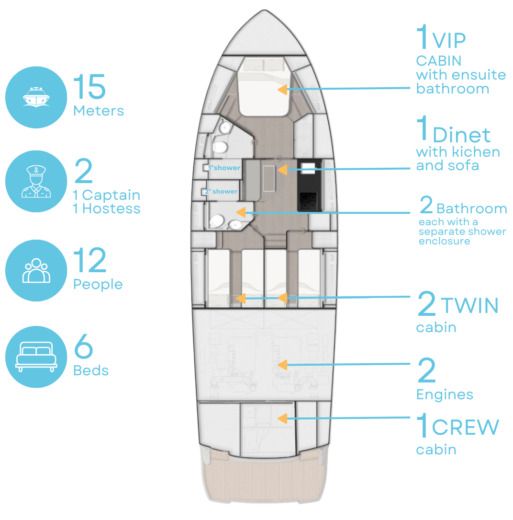 Motorboat Rizzardi 48in Boot Grundriss