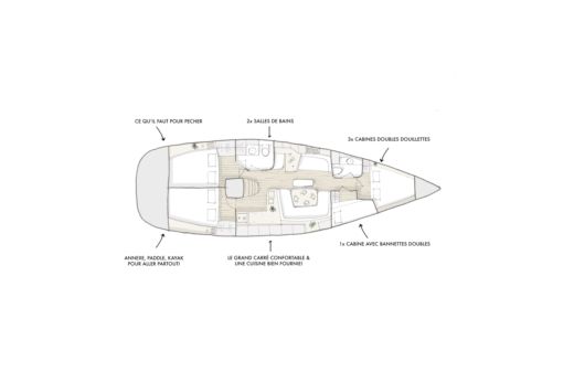 Sailboat Jeanneau Sun odyssey 43 boat plan