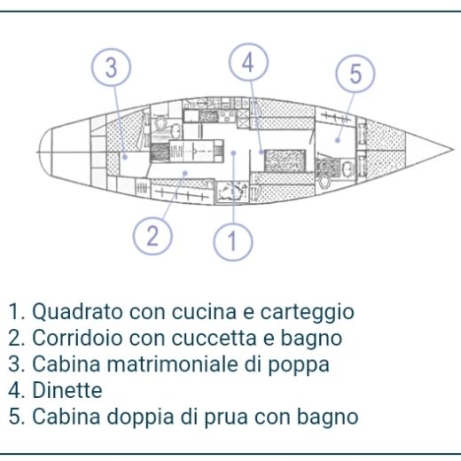 Sailboat Nautic Saintonge Rorqual P74 Boot Grundriss