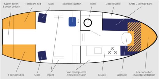 Houseboat Nostalgische Hollandse Vlet Boot Grundriss