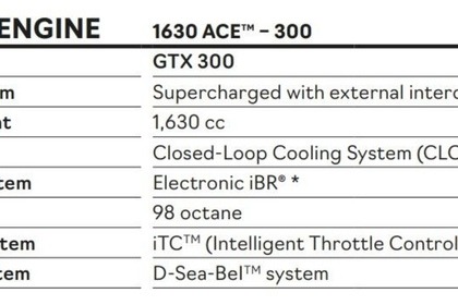 Charter Jet ski SEA DOO GTX Limited 300 (2024 model) Kaštela
