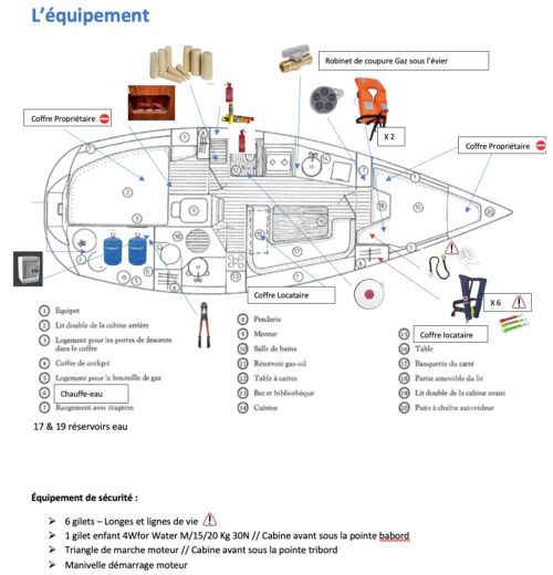 Sailboat Jeanneau Sun Light 31 Plattegrond van de boot