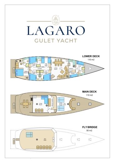 Gulet AGANTUR Ketch (Refit: 2021) Plano del barco