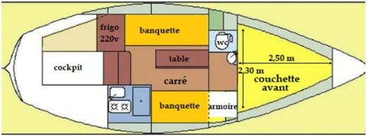 Sailboat Neptune Trident 80 Boat design plan