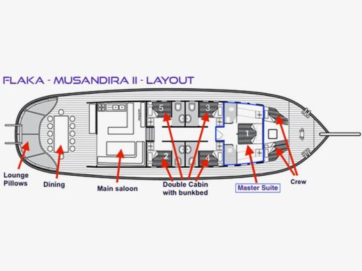 Sailboat  Sailing Gulet Musandira  boat plan