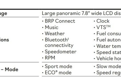 Verhuur Jetski SEA DOO GTX Limited 300 (2024 model) Kaštela