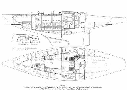 Sail Yacht Illingworth Unique Boot Grundriss
