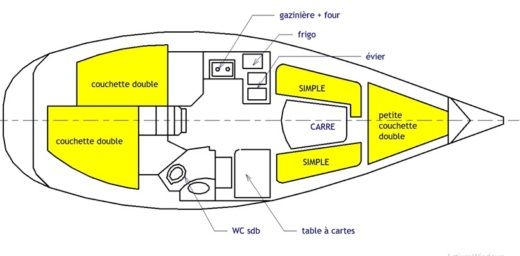 Sailboat Jeanneau Sun Rise 34 Boat design plan