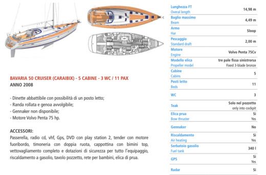 Sailboat BAVARIA CRUISER 50 Boat layout