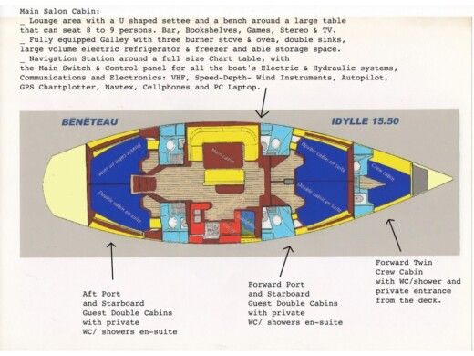 Sailboat BENETEAU Idylle 1550 Boat design plan