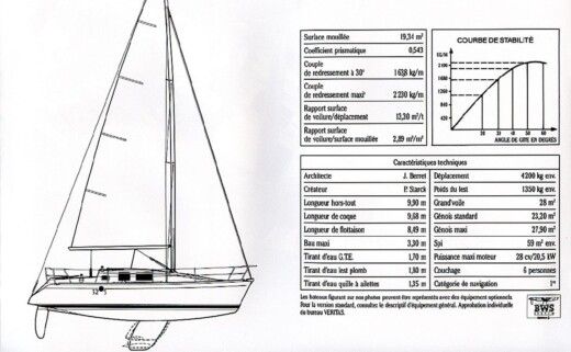 Sailboat Beneteau First 32s5 boat plan
